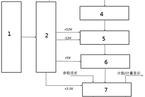 便攜式核放射性物質檢測系統及檢測方法