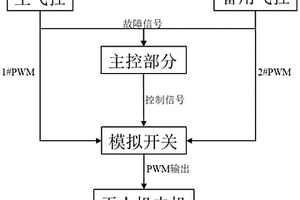 無人機飛行安全保障裝置