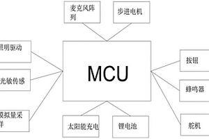 帶聲源追蹤頭燈的控制系統