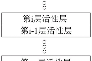 正極片及其應用