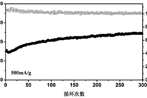 二氧化鈦包覆碳-四氧化三鈷復合材料、制備方法及其應用