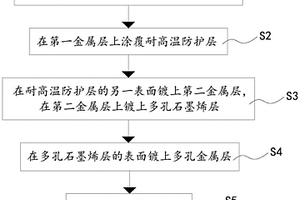 導電薄膜及其制備方法
