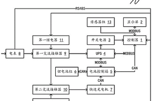 具備削峰填谷和快充功能的不間斷電源及使用方法