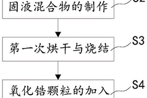 能量儲存裝置正極材料、制備方法以及改性能量儲存裝置