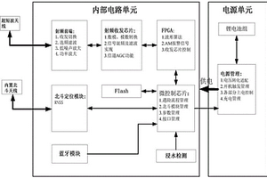 遇險救生無線通信終端及其救生搜尋方法
