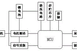 醫用正壓防護裝置控制系統及控制方法
