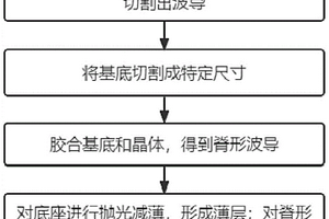 脊形波導制作方法