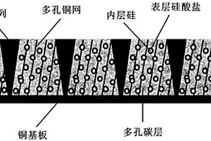 一體結構的硅基負電極及其制備方法