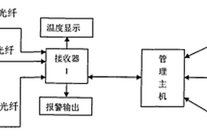 高壓電力開關溫度在線監測系統
