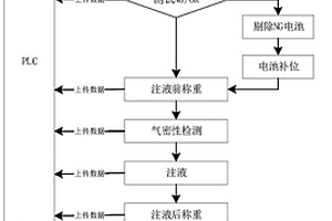 圓柱電池注液機電池數據追溯系統