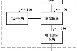 電源管理系統