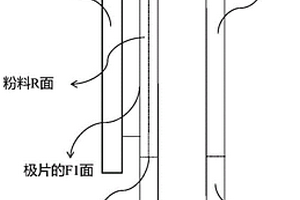 極片粘結性能評估方法