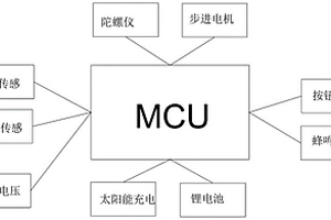 智能鏡片夾的控制系統