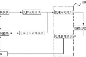 通用低速車直流充電機裝置、系統及實現方法