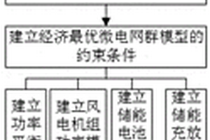 面向虛擬電廠的儲能容量配置方法