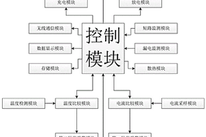 電池參數遠程采集系統