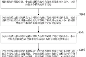 用于城市夜間照明的具有調節功能的智慧路燈及控制方法