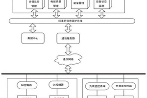 光伏儲能直流智能微網監控管理系統