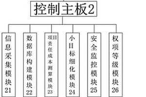 建筑工程項目成本管理設備