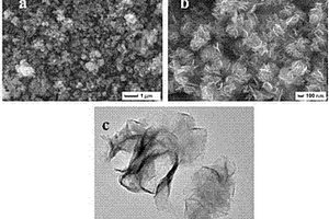 Zn2+調控合成MoS2超薄納米片的方法