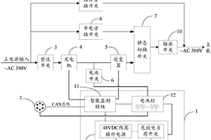 智能化儲能式應急電源系統