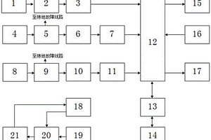 架空線路接地故障查找儀