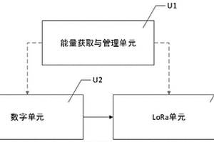 太陽能輔助供電的LoRa傳感裝置