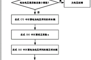 基于修正樣本熵的電池串多故障診斷方法及系統