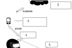 安裝在頭盔上的障礙物提醒系統