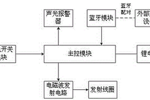防丟型感應充電的表帶