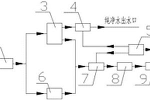 無廢水的礦物質臺式凈水器