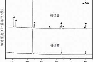 納米多孔銅鋅鋁形狀記憶合金及其制備方法與應用