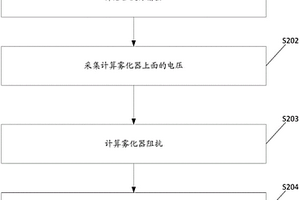 電子煙霧化器阻抗檢測方法