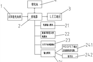 太陽能LED路燈智能控制系統