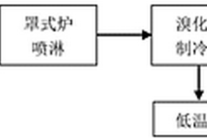焦化廢水的回用方法
