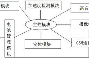 電動車智能防盜追回系統