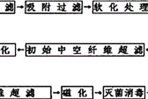 高磁活化水的生產方法