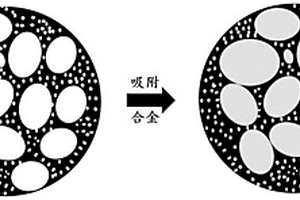 具有固液相轉化機制的無枝晶合金負極及其制備方法