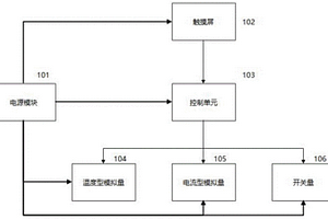 智能調試平臺