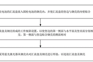 負極連接方法及裝置