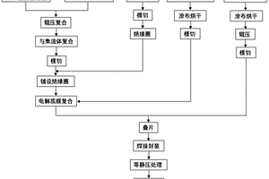 正极片、制备方法及全固态电池