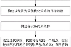 基于冗余設計的CCHP系統可靠性評估方法