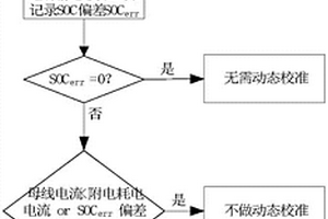電動汽車動力電池SOC的動態校準方法