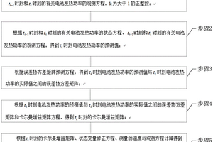 基于狀態估計算法的電池實時發熱功率獲取方法