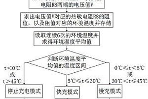 基于環境溫度實時調整電池充電電流的方法和裝置
