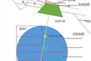 中低軌通信衛星能源增加方法
