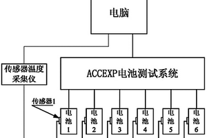 二次電池壽命測試方法