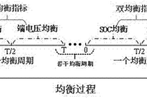 電池組雙目標分階段均衡電路控制策略