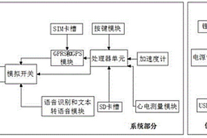 著重于老年人關懷和陪伴的智能拐杖裝置
