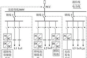 多時間尺度微電網能量管理優化調度方法